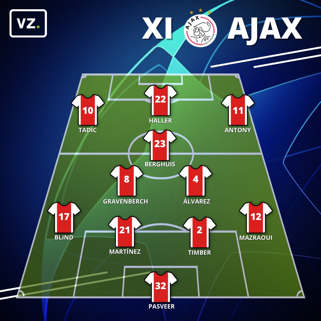Ajax opstelling tegen Benfica
